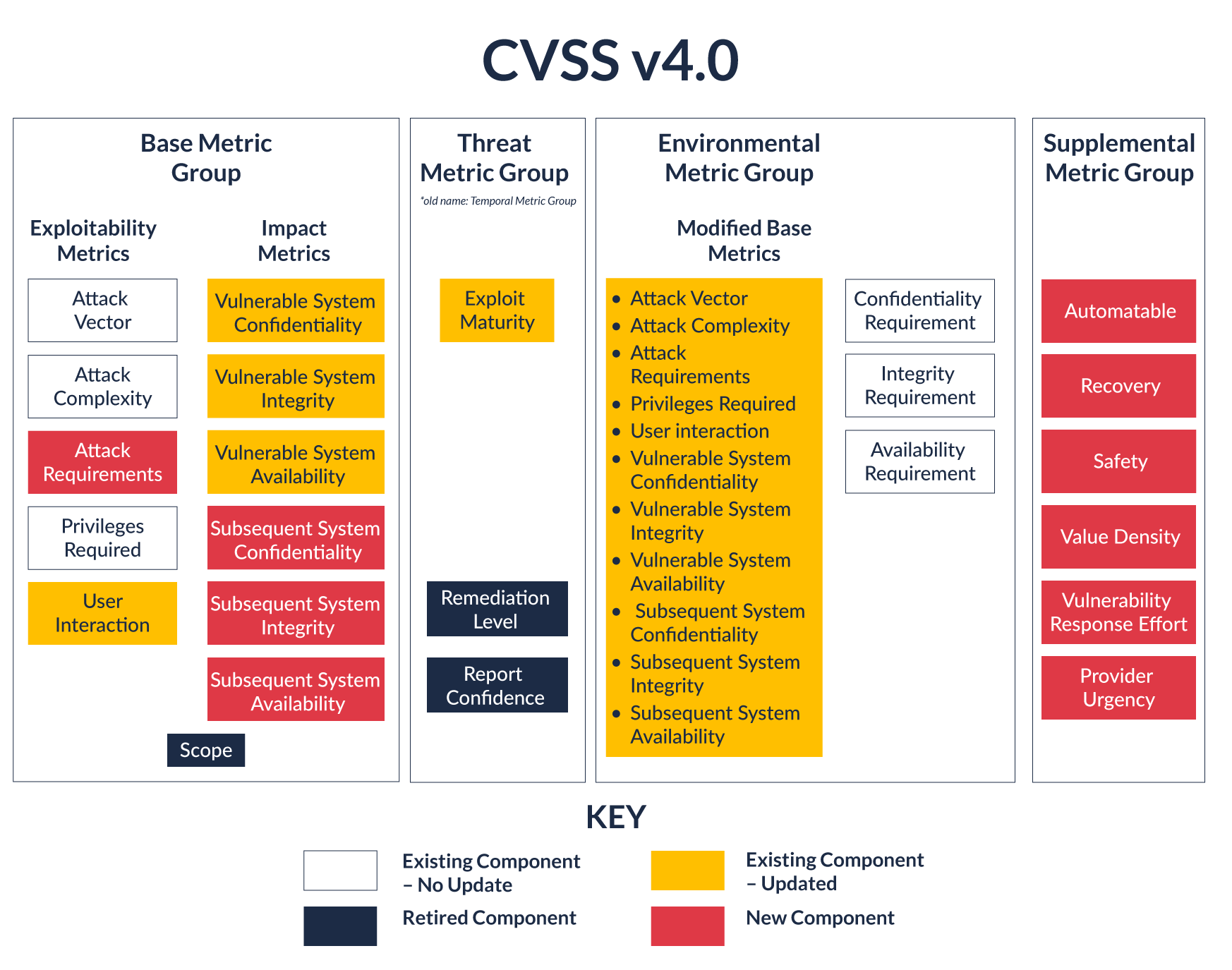 CVSS 4.0 Decoded Understanding and Implementing Changes Summary