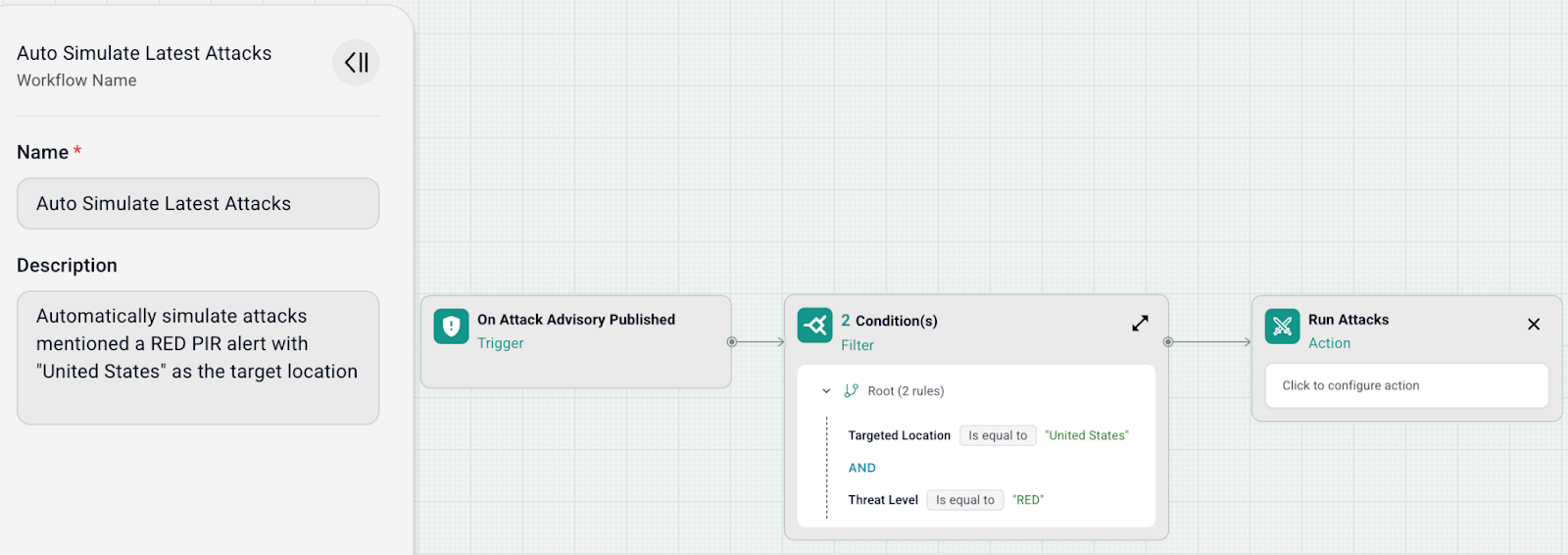 Automated Breach and Attack Simulation workflow