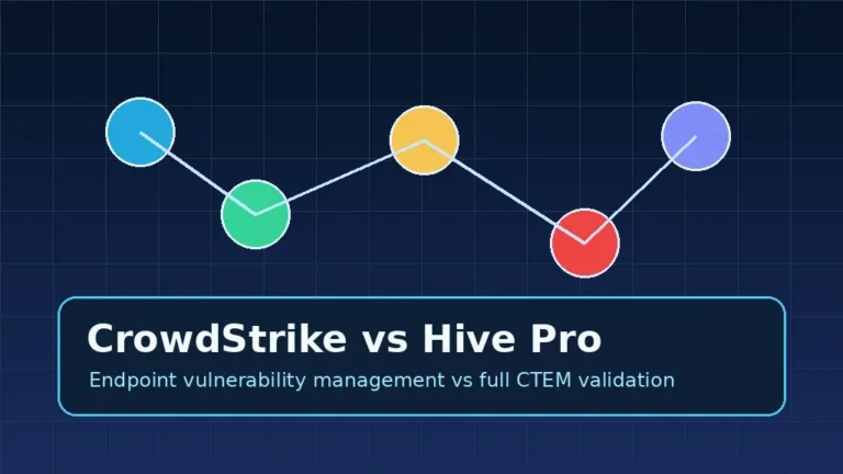 CrowdStrike vs Hive Pro vulnerability management comparison dashboard