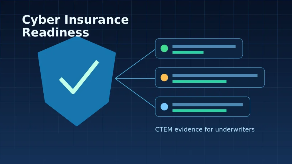 Cyber Insurance Requirements for Cybersecurity